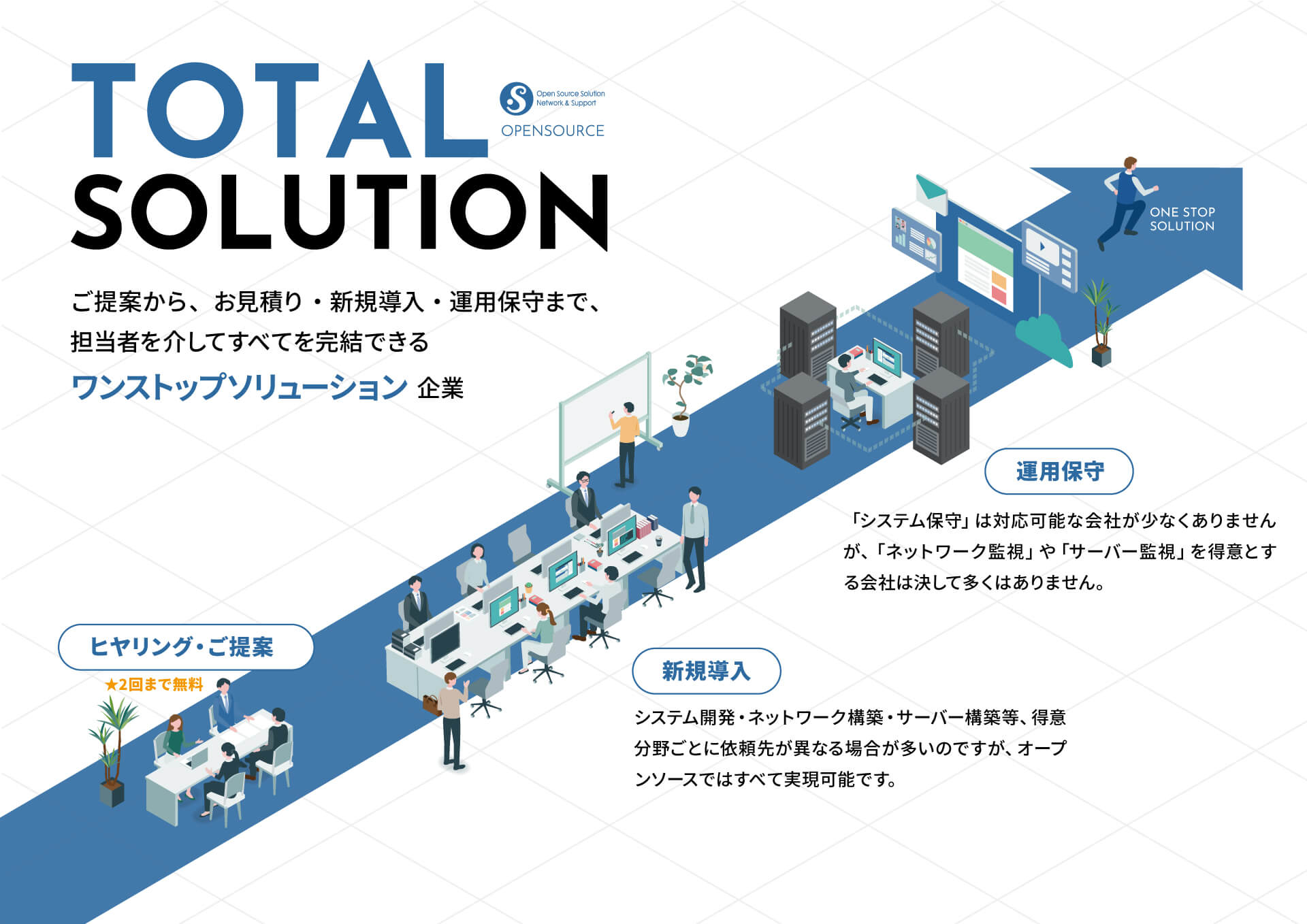 トータルソリューション